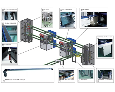 呼伦贝尔Tooling board line